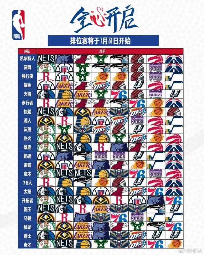 NBA中，最不满哈登的老板无疑是鲍尔默 在今天的NBA新闻